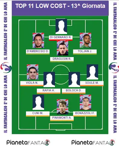 11 CONSIGLIATI LOW COST - 13.a giornata al fantacalcio 11 CONSIGLIATI LOW COST - 13.a giornata al fantacalcio